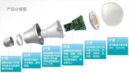 上舜照明SunSunLighting 6.5WLED小球泡 E27螺口 暖白光 - 上舜照明SunSunLighting 6.5WLED小球泡 E27螺口 暖白光厂家 - 上舜照明SunSunLighting 6.5WLED小球泡 E27螺口 暖白光价格 - 杭州茂多科技 - 