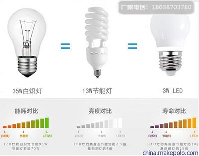 智能LED球泡灯厂家乐兰仕照明专业生产行业领先图片,智能LED球泡灯厂家乐兰仕照明专业生产行业领先图片大全,佛山市乐兰仕照明科技-