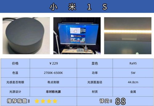 显示器挂灯能当台灯吗 揭秘显示器挂灯的作用,年度爆款推荐