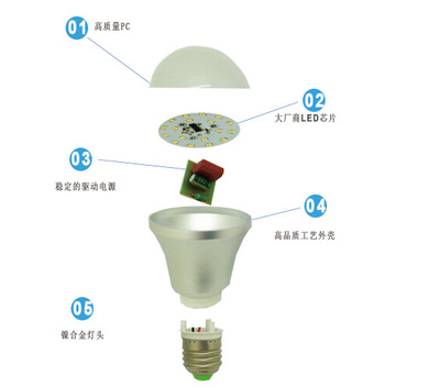 【炬星照明阿里优质厂家专业生产供应9W LED塑包铝球泡灯 优质美观】价格,厂家,图片,LED球泡灯,温州炬星照明-